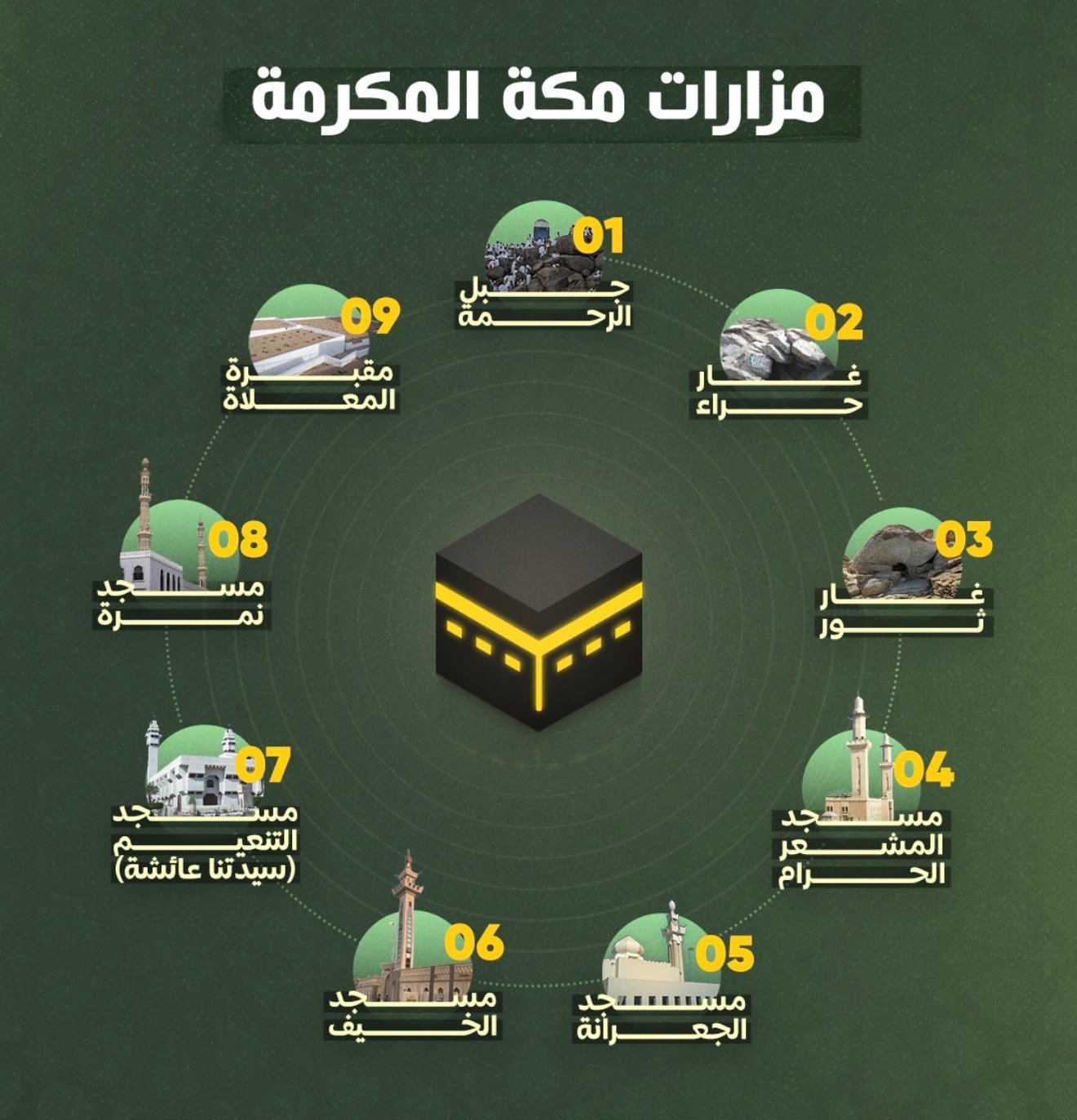 مزارات مكة المكرمة
