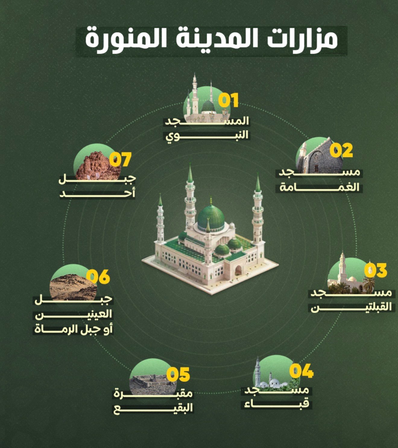 مزارات المدينة المنورة